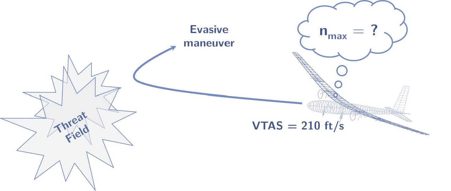 Online adaptive flight envelope of a self-aware UAV