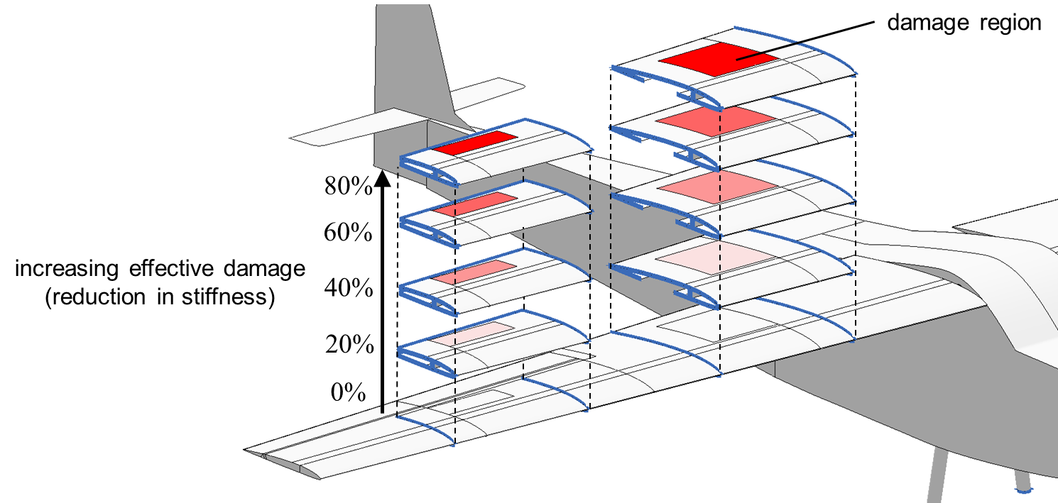 Physics-based library of component-level reduced models