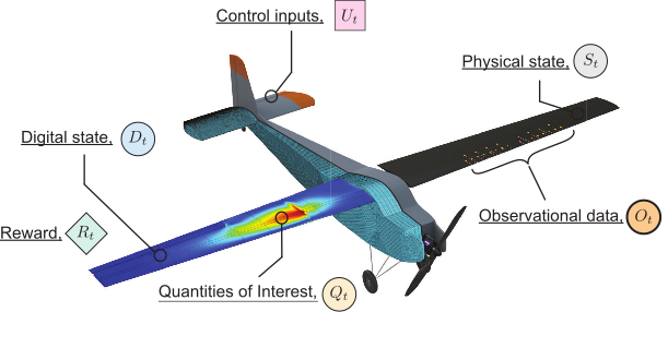 Quantum-Systems and Propeller Aero Partner to Improve Survey Accuracy,  Reduce Data Collection Time, and Easily Share Digital Models Between Teams